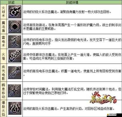 原始傳奇法師高效升級全攻略，精選法師升級路線推薦與技巧解析