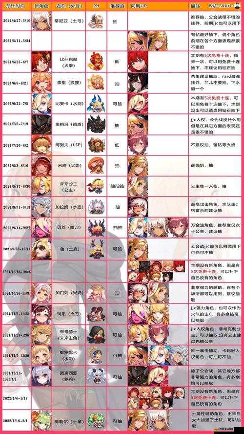 坎公騎冠劍游戲角色強度全面剖析，節(jié)奏榜與排行榜詳解