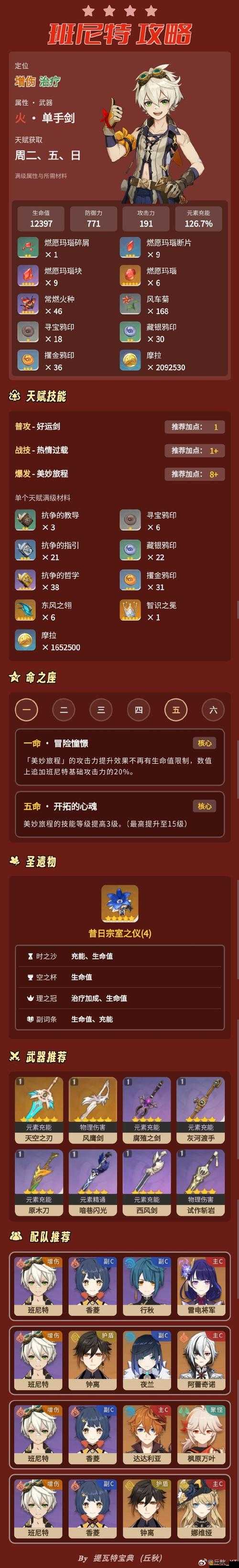 原神探索深度解析，班尼特位置追蹤與全任務(wù)攻略指南