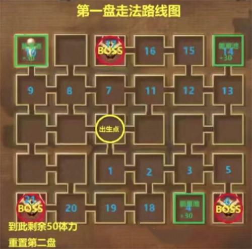 榮耀大天使游戲攻略，全面解析海底迷蹤關卡通關技巧與策略