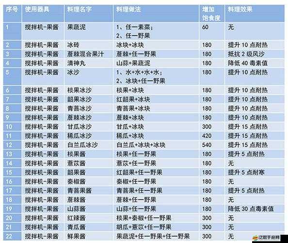 妄想山海游戲中珠蚌大餐的制作方法及獲取途徑詳解