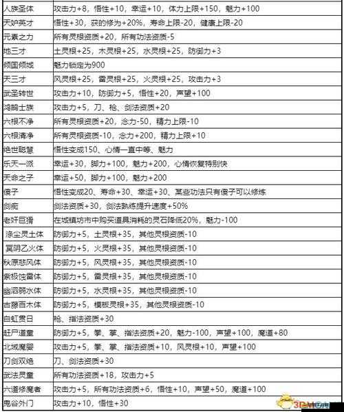 鬼谷八荒伶仃集奇遇全面攻略解析，選項(xiàng)、流程與技巧一網(wǎng)打盡