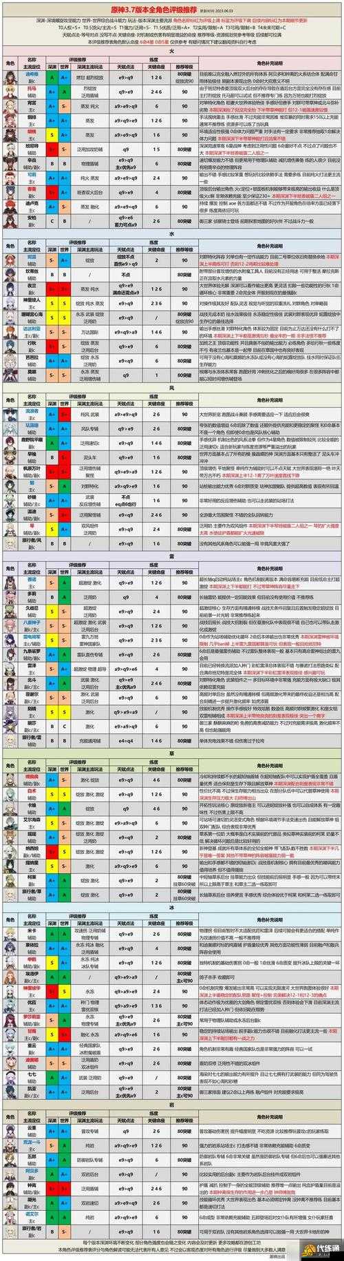 原神角色優(yōu)拉命之座深度解析，幾命質(zhì)變及強度屬性全面探討