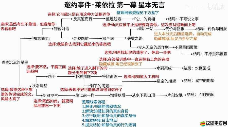 原神芭芭拉邀約事件任務全面解析，如何解鎖并達成五大不同結局