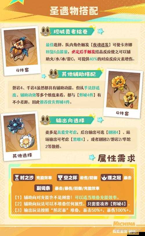 原神尤拉角色深度解析，圣遺物搭配推薦及高效技能加點攻略