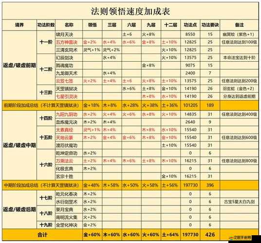 一念逍遙靈界神通選擇深度剖析，體修玩家必備終極指南
