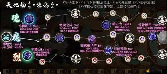 天地劫，幽城再臨深度攻略，暗之靈脈通關(guān)技巧與高效陣容搭配推薦