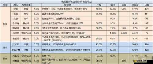 天地劫幽城再臨魂石搭配全攻略，解鎖最強魂石選擇與搭配方案