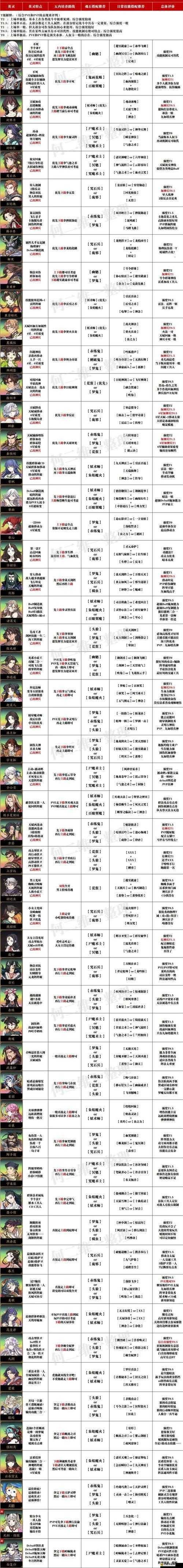 天地劫幽城再臨，小R玩家打造夢幻初始陣容的全面攻略