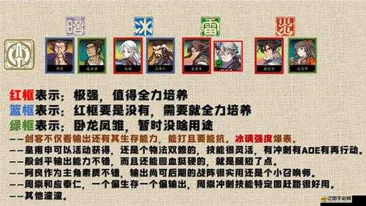 天地劫幽城再臨SSR角色強度全面排行及推薦指南