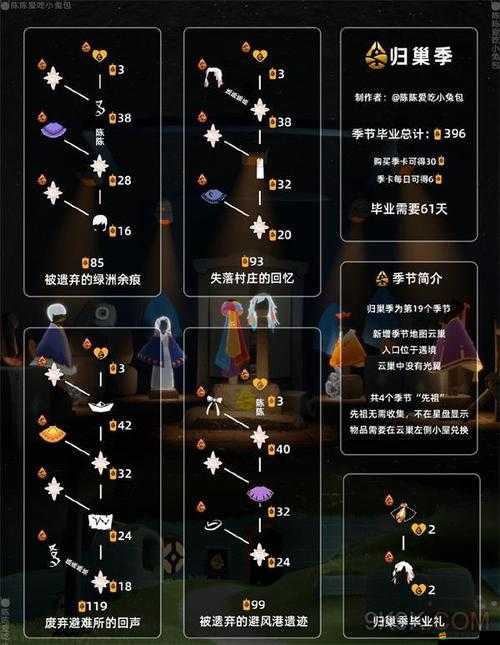 光遇重組季先祖位置全面探索及詳細兌換表解析指南