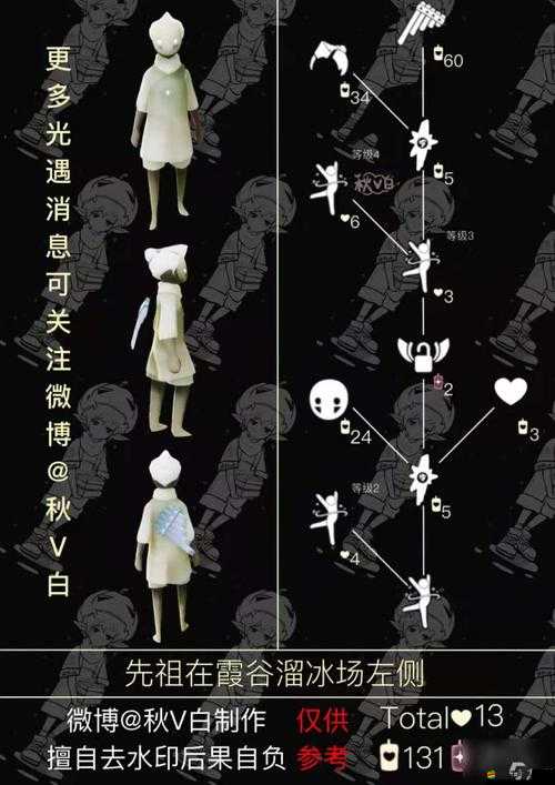 光遇3.4版本復(fù)刻先祖深度解析，背背先祖兌換表全面攻略指南