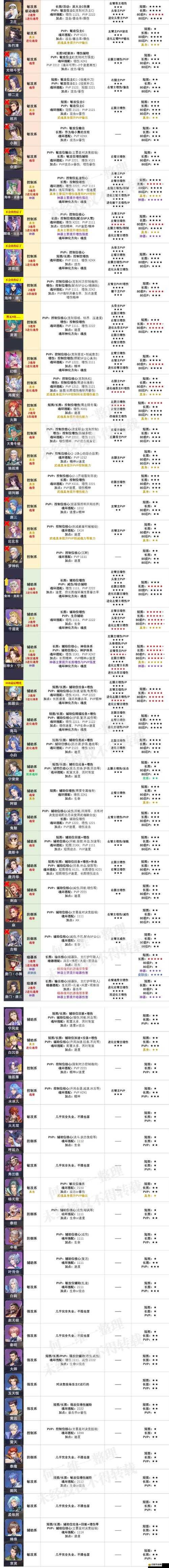 斗羅大陸2全面解析，最強武魂推薦及高效武魂覺醒攻略指南