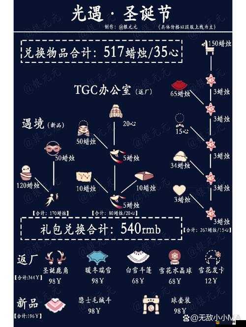 光遇花之日活動兌換表及禮包價格全面曝光，助你輕松玩轉游戲