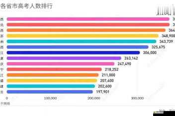 b 站視頻觀看人數(shù)突然猛增，背后的原因竟然是......