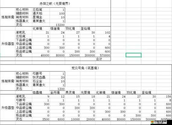 鬼谷八荒化神境界突破所需材料及高效收集方法指南