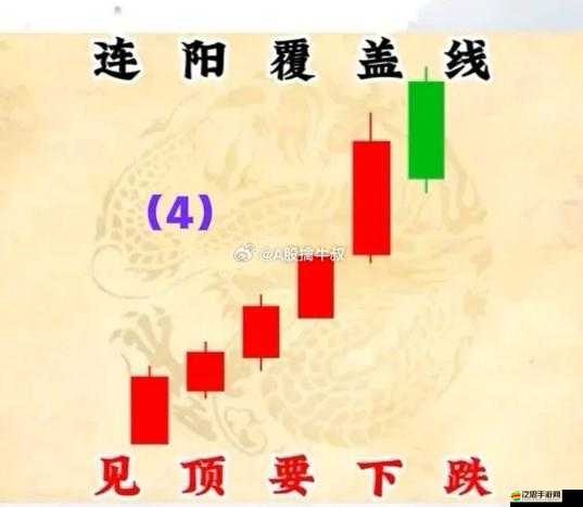 K 線形態：一陰吞兩陽，后市看漲還是看跌？