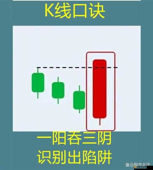 一陰吞兩陽：反轉的力量