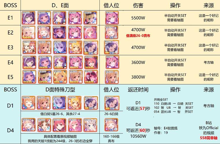 公主連結公會戰角色強度排行，揭秘哪些角色在公會戰中表現最為出色