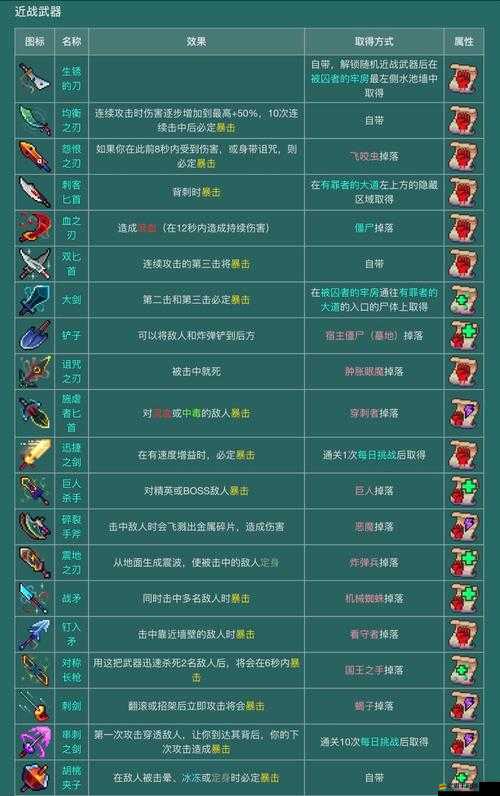 重生細胞探險家符文作用詳解及高效獲取與利用攻略