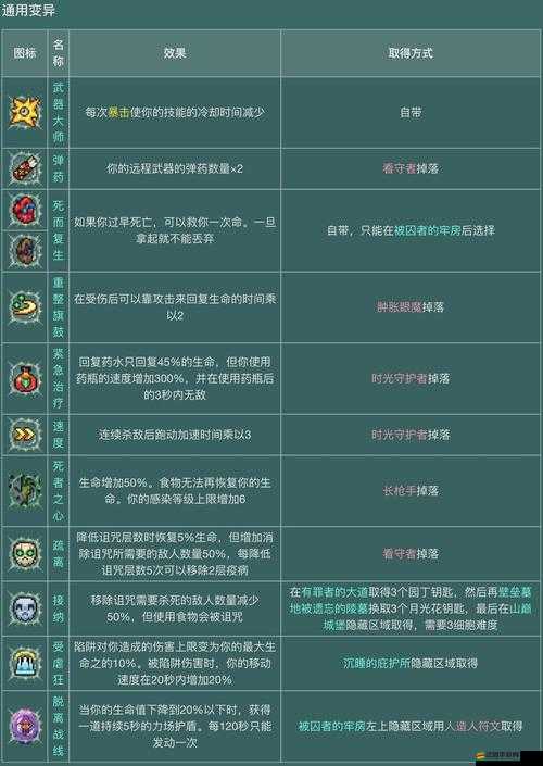重生細胞游戲中電鞭搭配技巧及電鞭流派玩法深度推薦攻略
