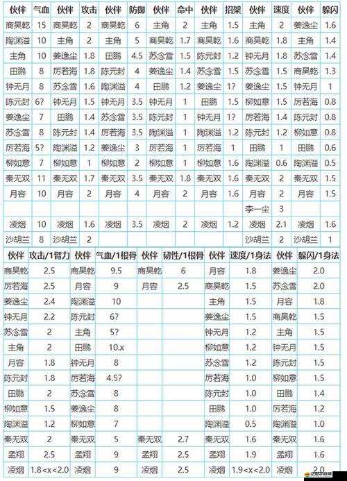 煙雨江湖破鋒角色加點(diǎn)全攻略，精準(zhǔn)提升屬性，助你打造絕世高手