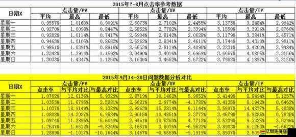 XFB88.XYF幸福寶站長統計：關于其相關內容的詳細介紹與分析