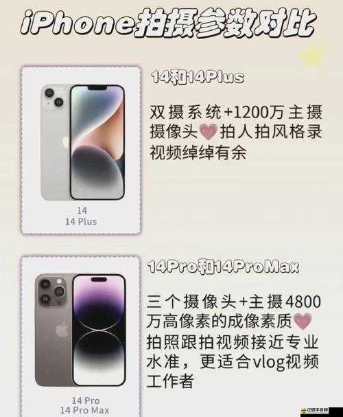 iPhone14 歐美日韓版本比較：各區域特色與差異全解析
