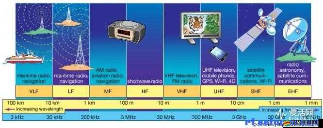 RF 射頻線：連接高清視界的關鍵紐帶與無限可能