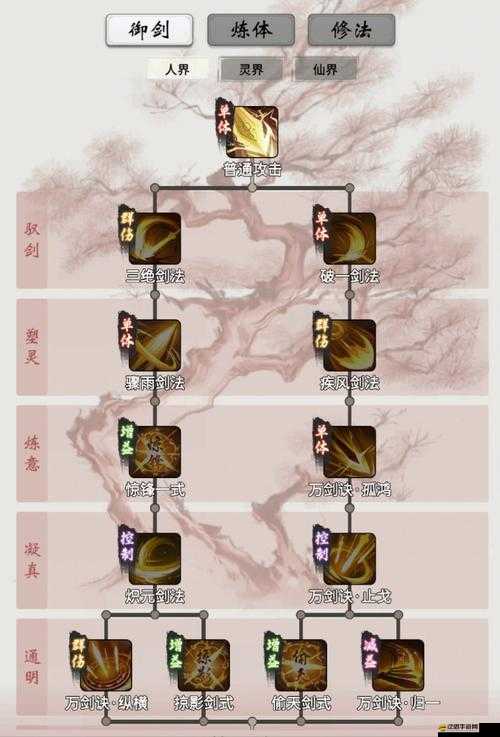 一念逍遙新手全面進(jìn)階攻略，掌握必備技巧，助你游戲旅程快速成長(zhǎng)無(wú)憂