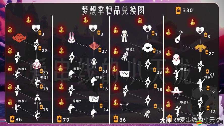 光遇夢想季深度探索，追尋琵琶先祖的奇幻旅程與兌換秘籍全解析