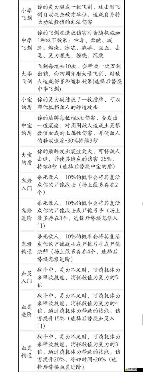 鬼谷八荒游戲中小李飛劍技能全面升級與高效進階策略指南