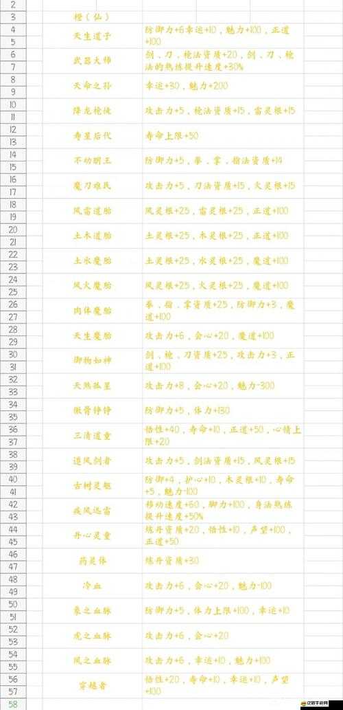 鬼谷八荒金丹期逆天改命詞條與氣運選擇全面推薦指南