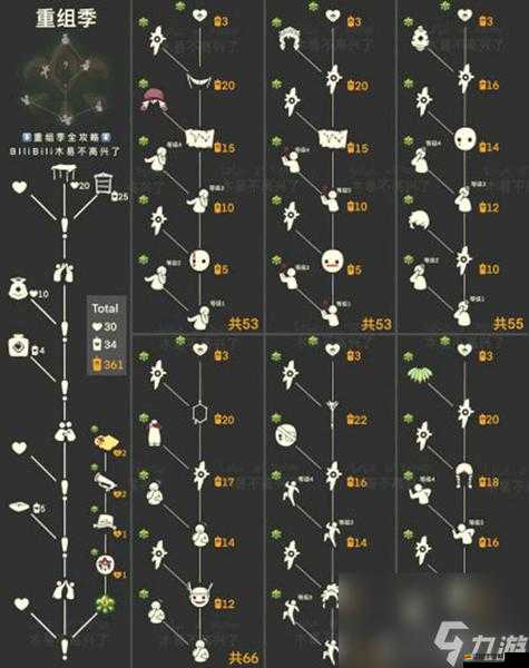 光遇游戲內(nèi)雨傘先祖全面探尋攻略及詳細(xì)兌換表解析
