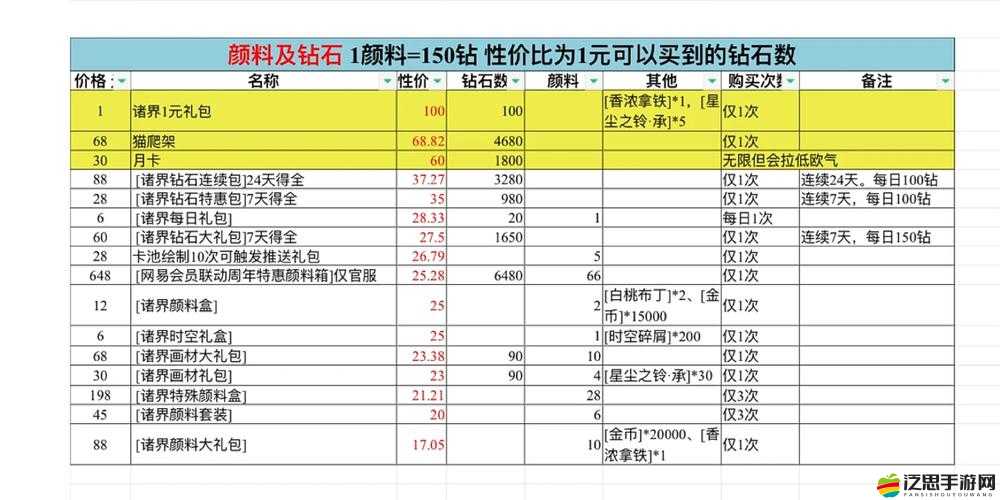 原始傳奇戰(zhàn)士深度氪金攻略及全方位玩法細(xì)節(jié)詳解指南