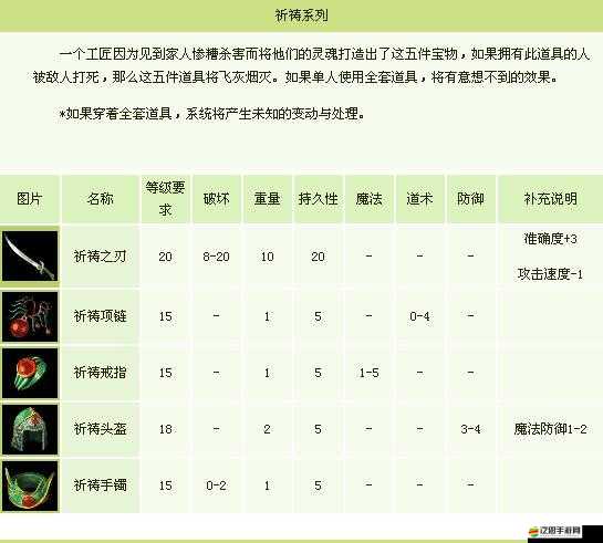 藍月傳奇2二轉裝備獲取途徑及詳細合成攻略指南