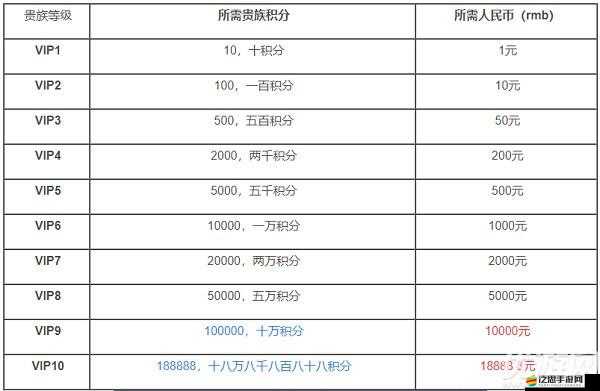 王者榮耀貴族等級深度解析，從V8到V9的奢華特權(quán)與晉升之路