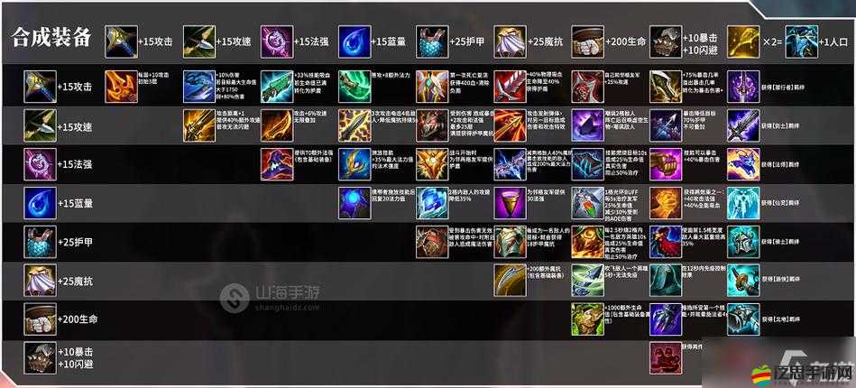 魔淵之刃高效速刷暗金裝備技巧與攻略詳解