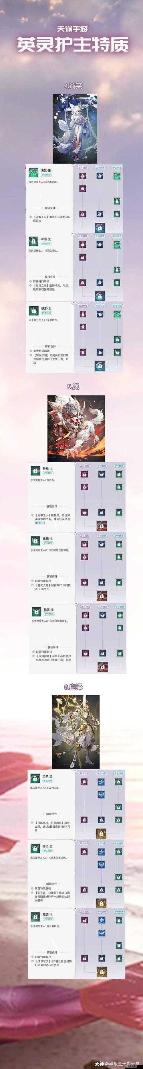 天諭手游英靈排行及選擇攻略，解鎖最強(qiáng)英靈，提升戰(zhàn)斗力的必備指南