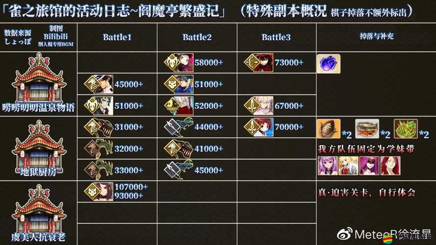 FGO閻魔亭活動楊貴妃高難度關卡攻略，高效陣容搭配與打法技巧深度解析