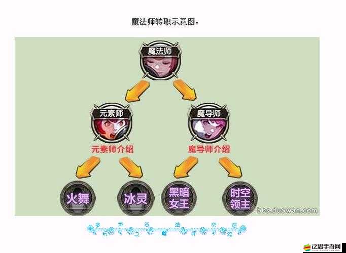 原始傳奇游戲職業轉職全面指南，步驟、條件與攻略詳解