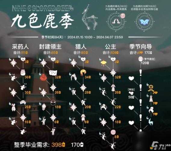 光遇游戲探索，攤手先祖位置揭秘及兌換表全面詳解
