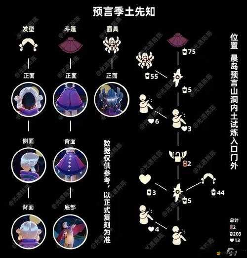 光遇1.14復刻先祖位置及詳細兌換表解析與指南