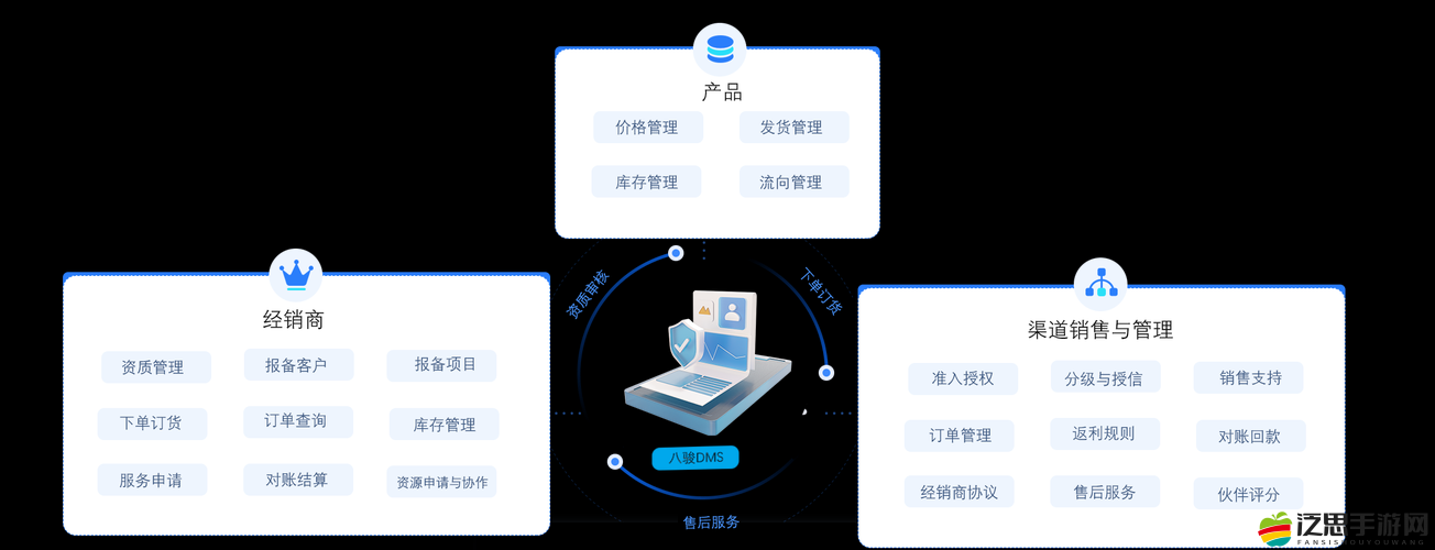 國內(nèi)永久免費 CRM 系統(tǒng) Z 在線：助力企業(yè)高效管理與發(fā)展