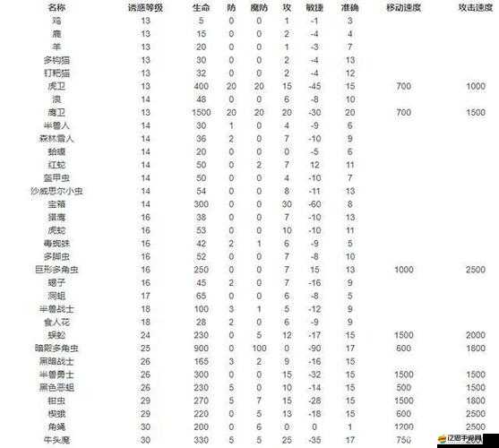 原始傳奇法師招寶寶全面指南，明細列表與高效招募技巧詳解
