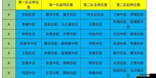 鴻圖之下S2賽季九級地難度全面排行及站位策略深度解析