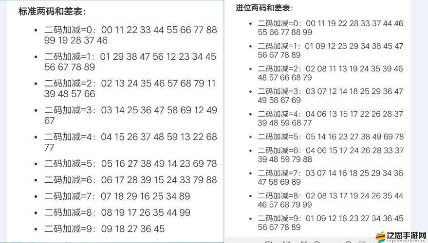 日韓碼一碼二碼三碼區別 69 之深入探究與詳細分析