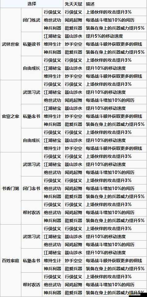 炙熱江湖新手開局攻略，如何智慧選擇隨機事件，打造強勢開局策略