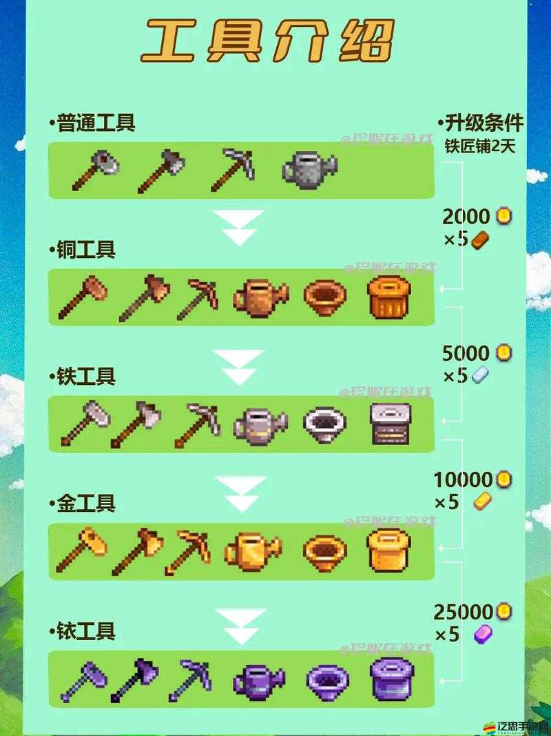 星露谷物語冬季高效賺錢策略，解鎖冬季限定財富積累新途徑