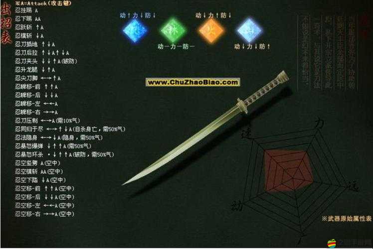 流星蝴蝶劍新手必備，劍指江湖高效連招秘籍，助你一招制勝